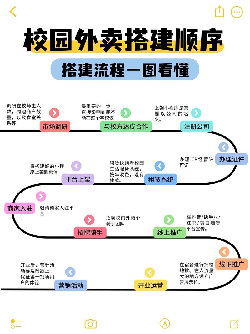 搭建平台全解析,目的、方法与外卖平台的角色定位。插图 搭建平台全解析,目的、方法与外卖平台的角色定位。插图