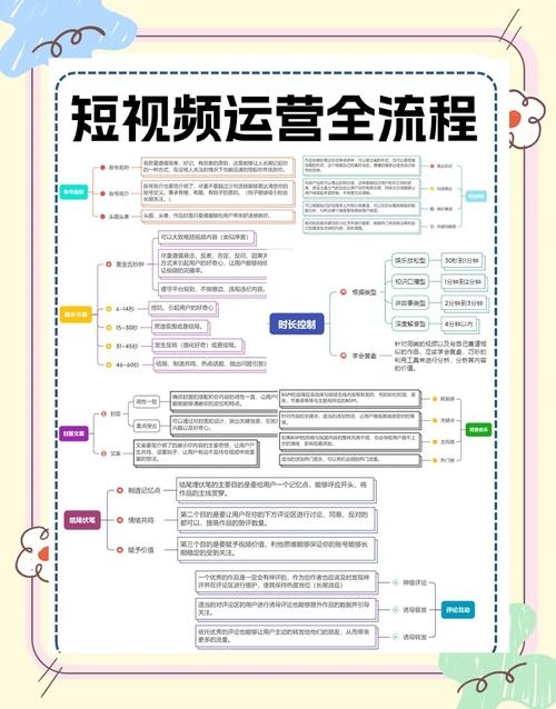 搭建视频网站全流程解析,资质、技术及运营要点插图 搭建视频网站全流程解析,资质、技术及运营要点插图