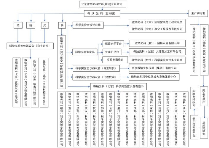 浙江天工集团公司管理系统解析插图