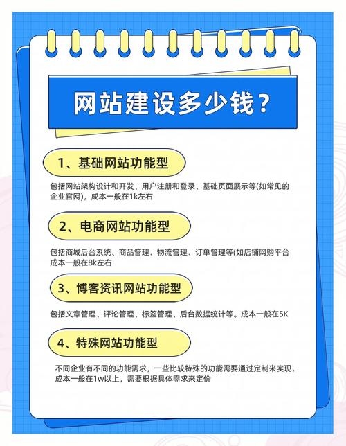 搭建网站费用揭秘,从需求到规模,预算如何制定?插图 搭建网站费用揭秘,从需求到规模,预算如何制定?插图