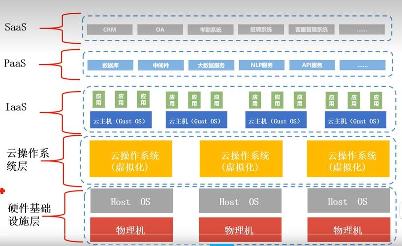 搭建云计算平台的系统概述插图 搭建云计算平台的系统概述插图