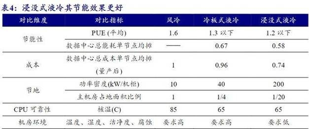 液冷GPU服务器价格与厂商综合解读插图