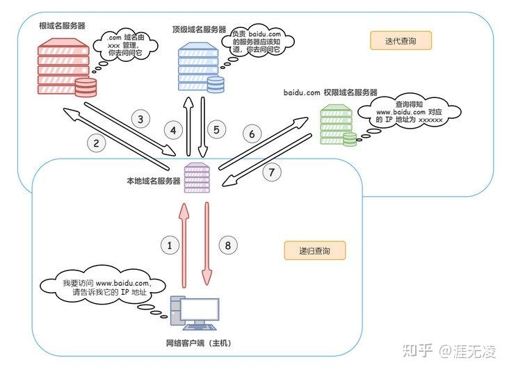 域名的管理组织与机构，互联网基础设施的关键角色插图
