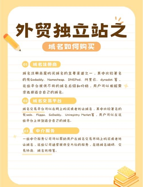 域名买卖与交易平台介绍插图
