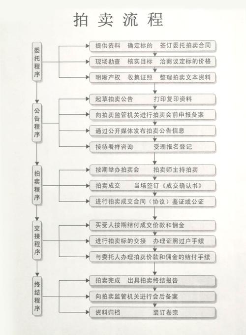 域名拍卖流程及费用详解,Pi域名的商业价值与投资价值分析插图 域名拍卖流程及费用详解,Pi域名的商业价值与投资价值分析插图