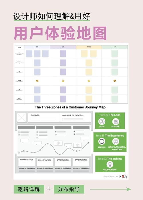 页面设计与制作，打造用户体验的必备技能插图
