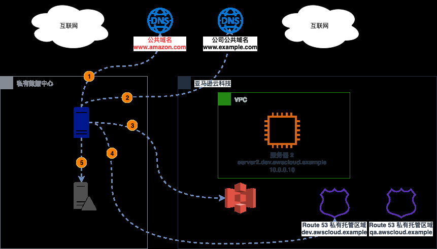 域名A解析介绍插图 域名A解析介绍插图