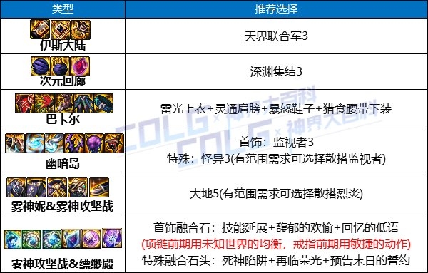 织梦岛力量手镯的获取攻略插图