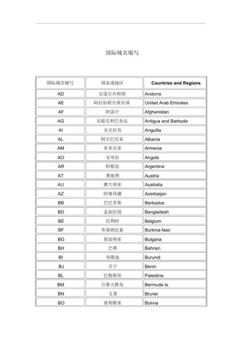 域名系统的缩写及其重要性插图