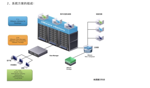 桌面虚拟化技术的实现方式及其应用领域插图