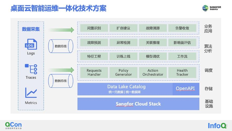 桌面虚拟化技术发展历程与优势标题，桌面虚拟化技术的演进及高效应用插图
