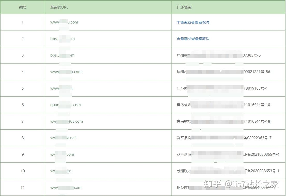 域名自备案查询网址,轻松掌握备案状态与流程插图 域名自备案查询网址,轻松掌握备案状态与流程插图