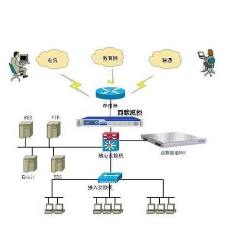 辽宁大连网通DNS服务器与虚拟主机的应用插图