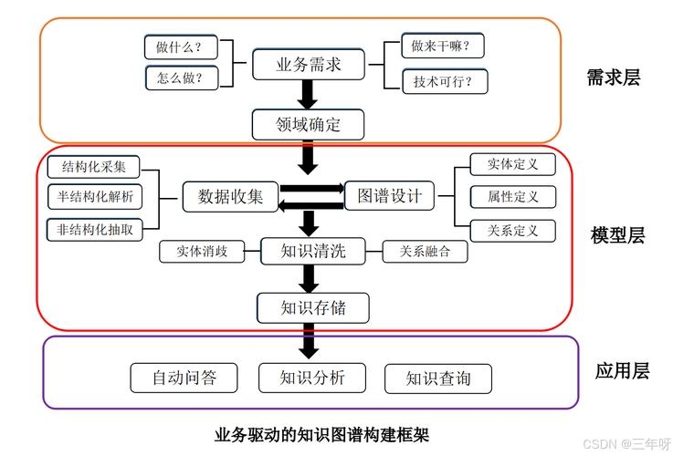 智能问答系统设计文档概览，技术架构与功能展望插图