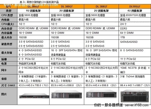 惠普服务器价格与选型指南插图