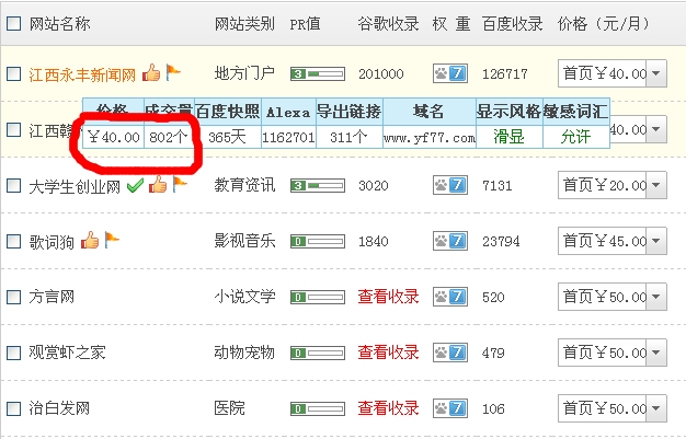 友情链接交易平台的深度解析插图