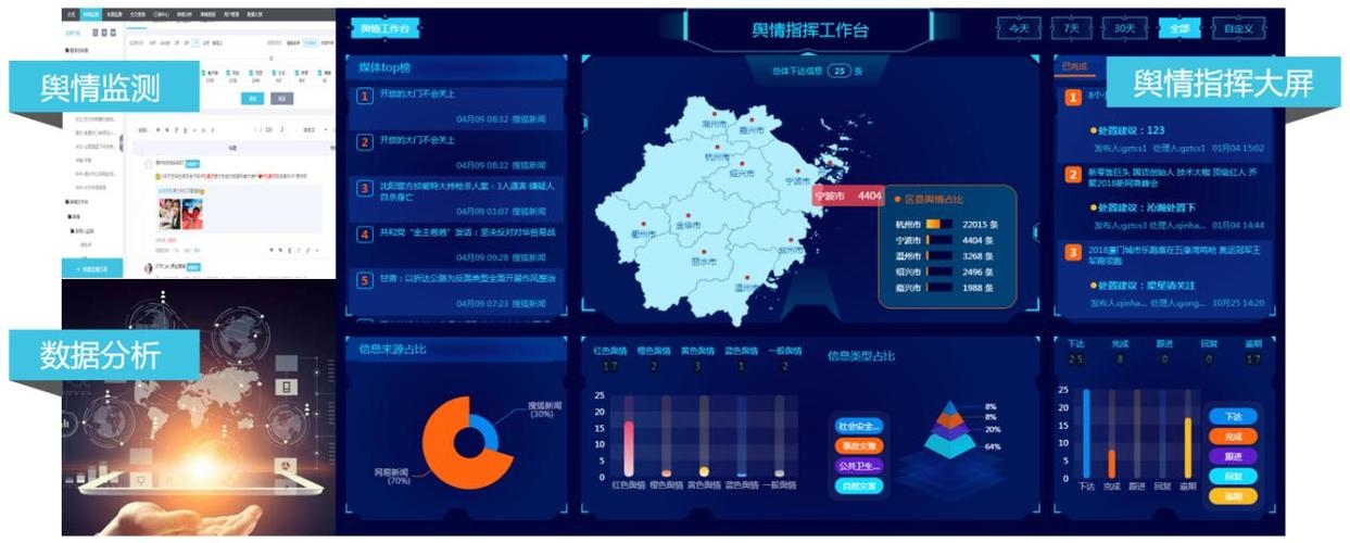 舆情监控管理系统升级插图