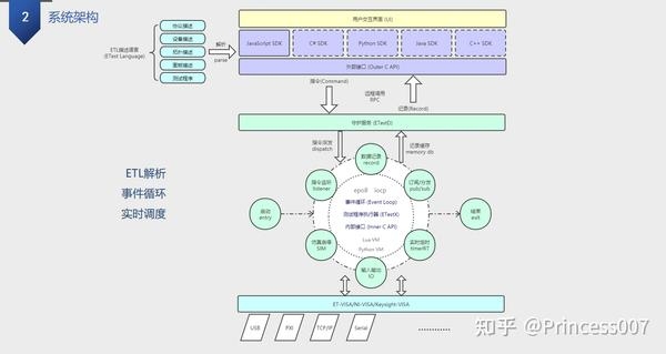 嵌入式软件开发评估表，构建高效评估体系的关键要素插图