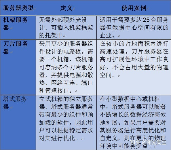 塔式服务器的配置信息详解插图