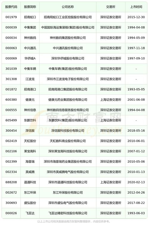 南山区互联网产业巨头与龙头企业一览插图 南山区互联网产业巨头与龙头企业一览插图