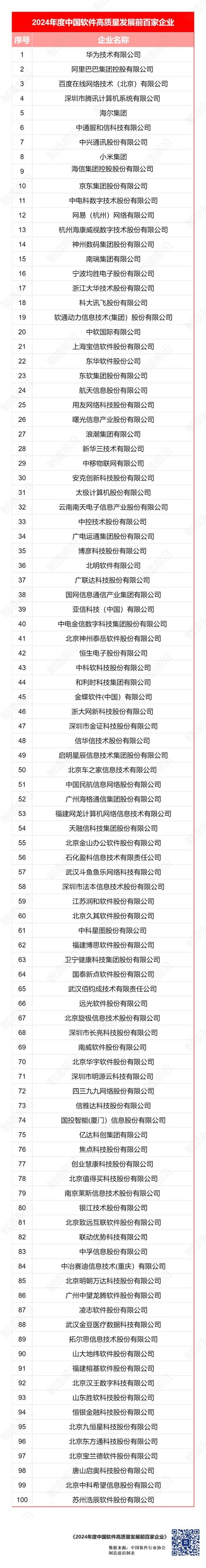 唐山软件开发公司排名及行业概览插图 唐山软件开发公司排名及行业概览插图