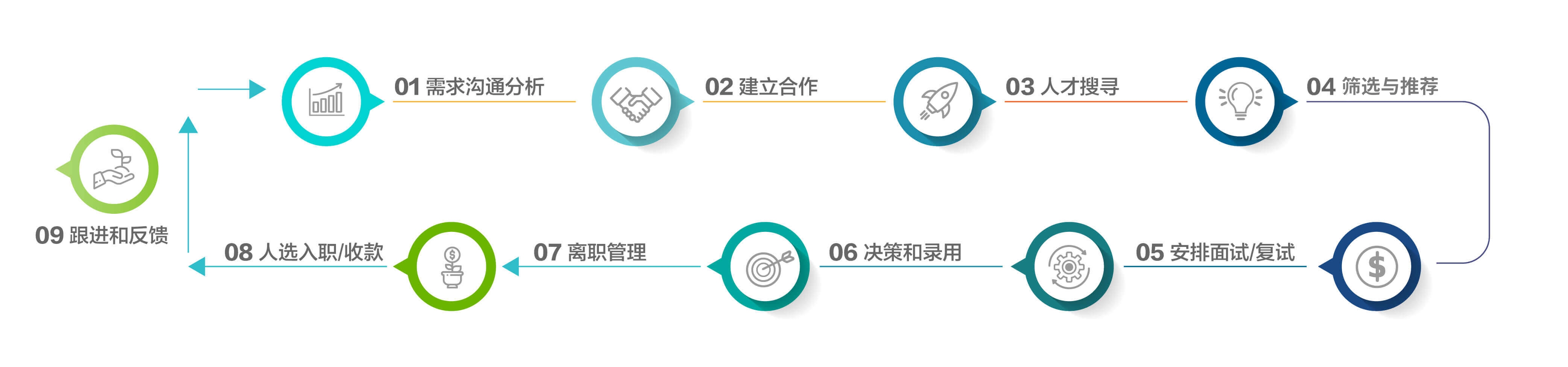 猎头公司如何通过专业服务实现盈利插图 猎头公司如何通过专业服务实现盈利插图