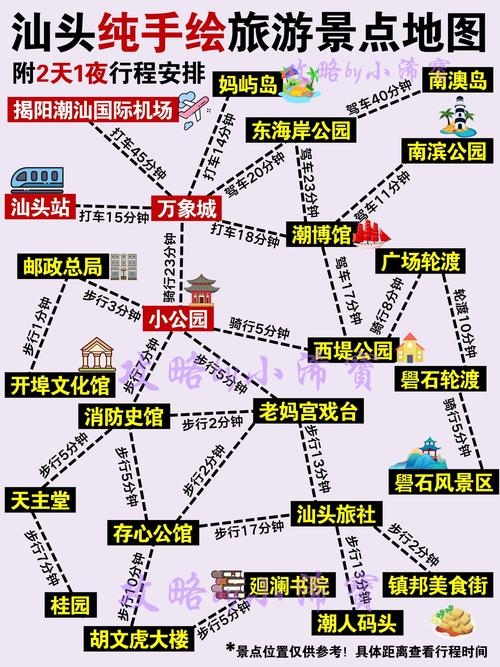 汕头市城区网站建设教程插图