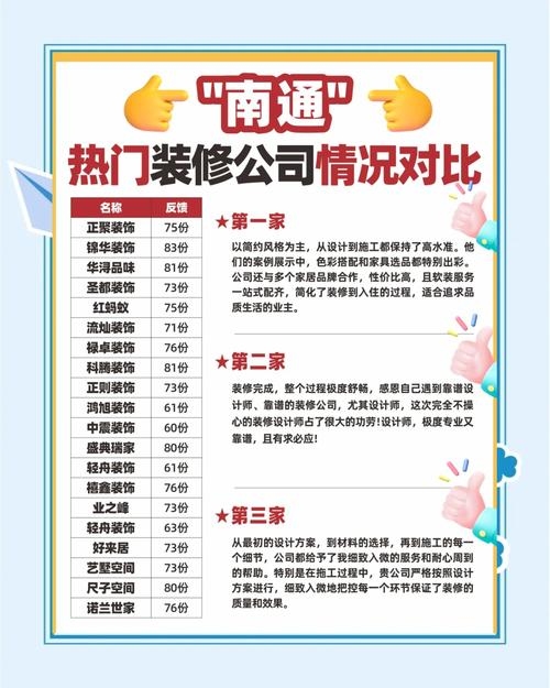 南通网站优化与装饰公司排名服务插图