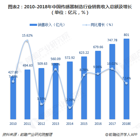 南通网站测试制作与圆周率半导体公司发展前景分析。插图