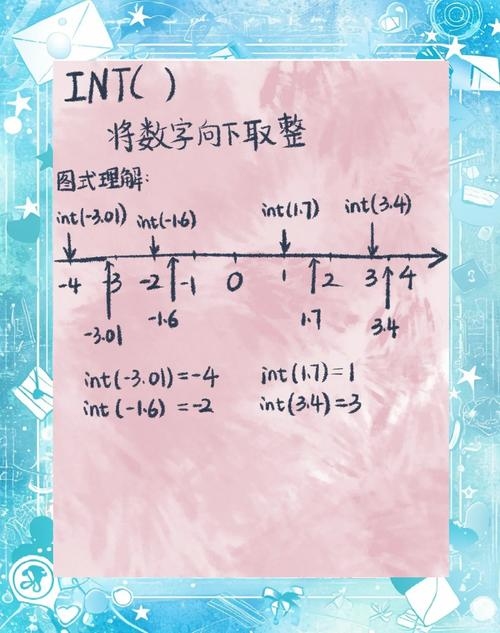 探讨Round函数与RoundUp函数的区别插图 探讨Round函数与RoundUp函数的区别插图