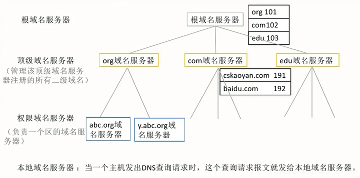 新网域名服务器地址详解插图 新网域名服务器地址详解插图