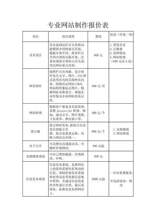 微网站制作费用详解,包括简单短视频加工与企业建站成本分析。插图 微网站制作费用详解,包括简单短视频加工与企业建站成本分析。插图
