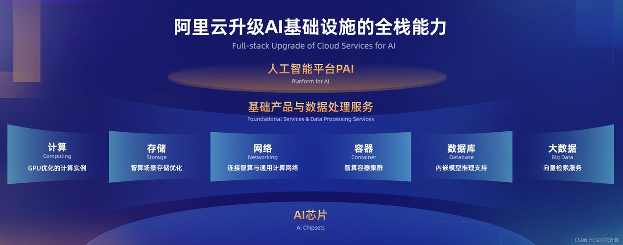 腾讯阿里云服务器，引领数字化转型的新时代先锋插图