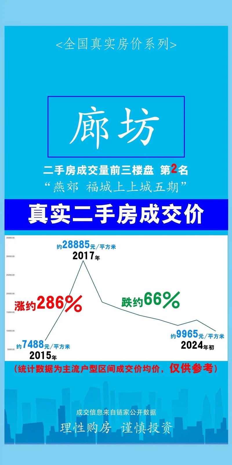 廊坊百度优化价格解析插图