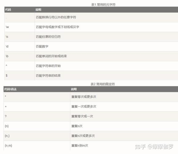 AI表格工具提升工作效率,JMeter正则表达式提取器详解插图 AI表格工具提升工作效率,JMeter正则表达式提取器详解插图