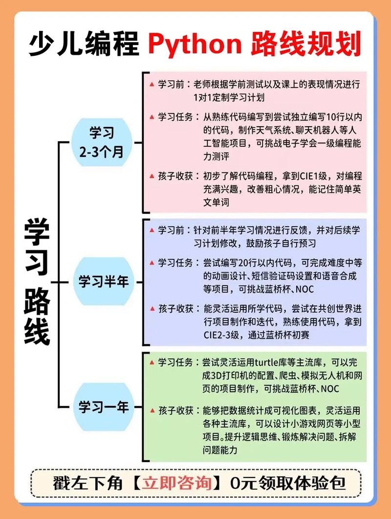 学编程去哪里学?探索最佳编程学习途径插图 学编程去哪里学?探索最佳编程学习途径插图