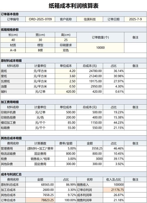 纸箱厂投资与盈利分析，投入与风险需综合考虑插图
