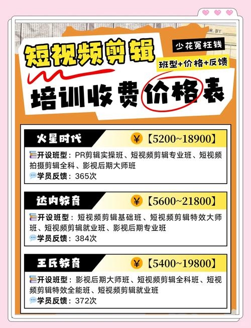 阜新短视频剪辑培训价目表插图 阜新短视频剪辑培训价目表插图
