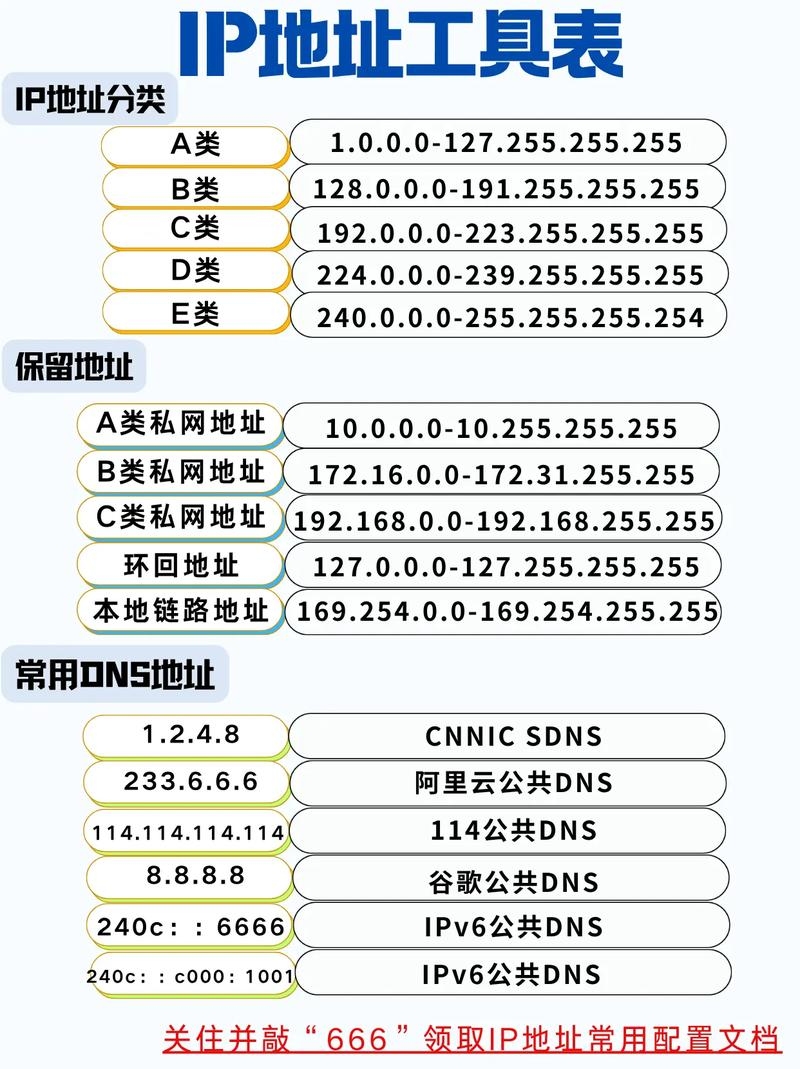 IP地址扫描方法与工具介绍插图 IP地址扫描方法与工具介绍插图