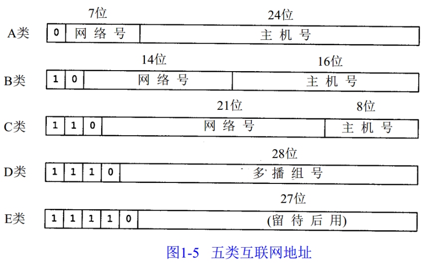 IP地址与主机号的奥秘插图