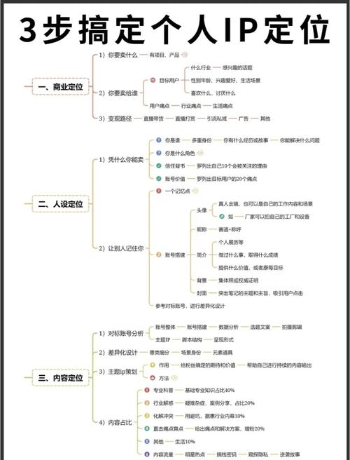 IP地址定位,原理、应用与挑战插图 IP地址定位,原理、应用与挑战插图