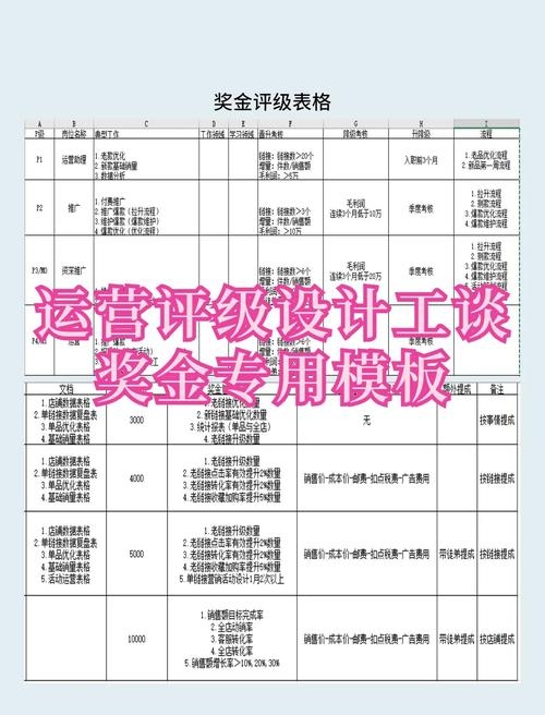 淘宝代运营公司工资揭秘插图