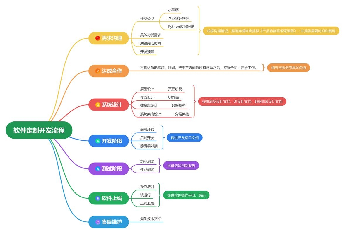 软件定制开发方案，打造专属解决方案，助力企业数字化转型插图