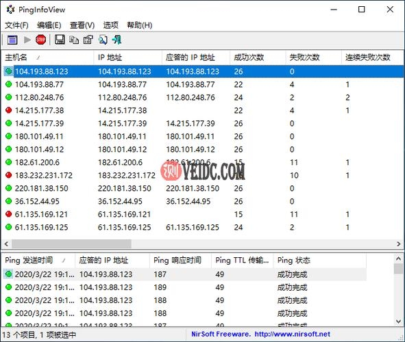 IP反查域名工具,批量检测与状态反馈插图 IP反查域名工具,批量检测与状态反馈插图