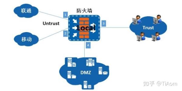 CC防火墙原理详解插图