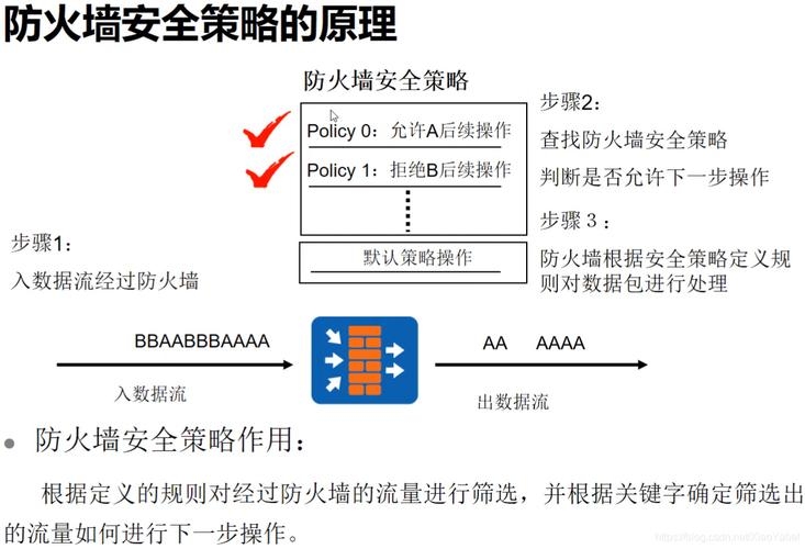 硬件防火墙的最佳实践与优势插图 硬件防火墙的最佳实践与优势插图