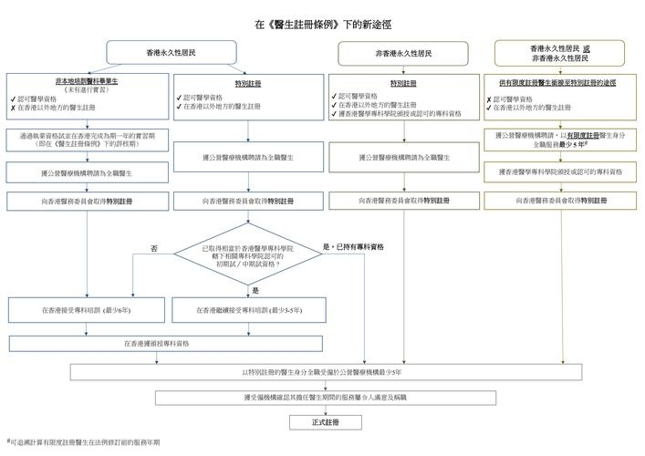 香港服务器备案流程及时效性插图
