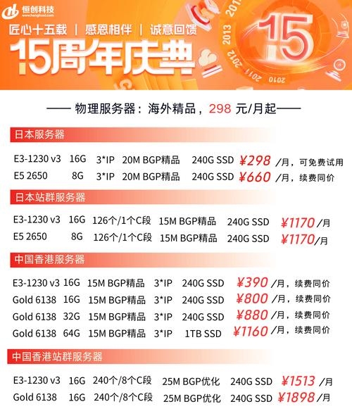 香港服务器租用，一日费用及优势解析，建议，香港服务器租用的价格与优势概览。插图