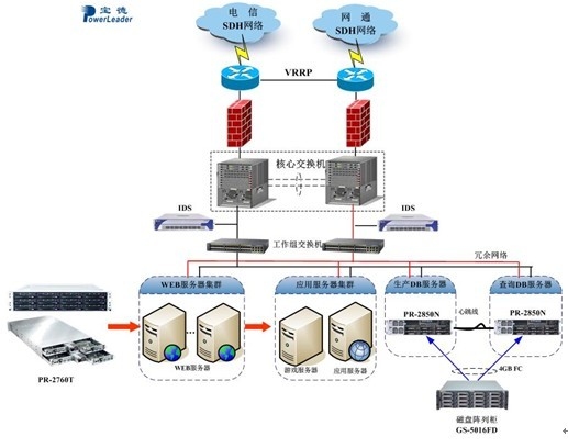 宝德服务器在国内的排行与市场地位插图