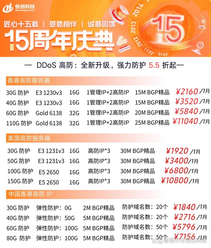 香港高防服务器选择指南插图 香港高防服务器选择指南插图